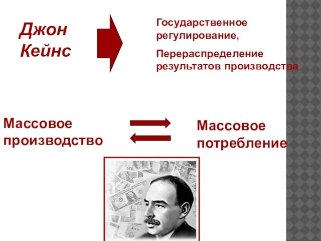 Джон Кейнс Государственное регулирование, Перераспределение результатов производства Массовое производство Массовое потребление