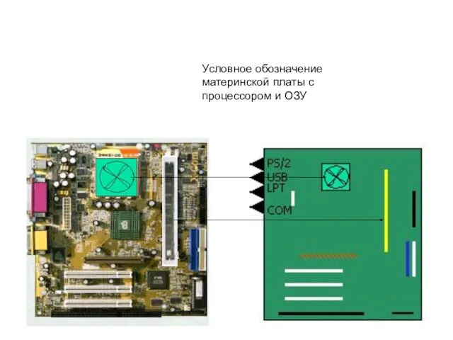 Условное обозначение материнской платы с процессором и ОЗУ