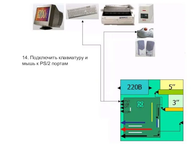 14. Подключить клавиатуру и мышь к PS/2 портам