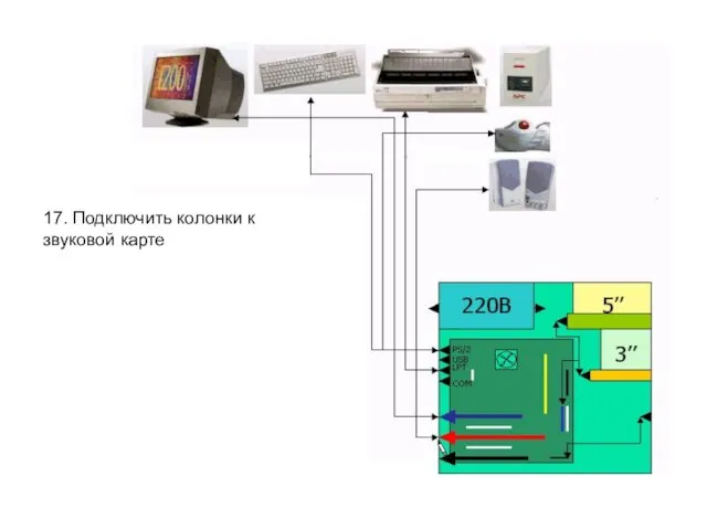 17. Подключить колонки к звуковой карте