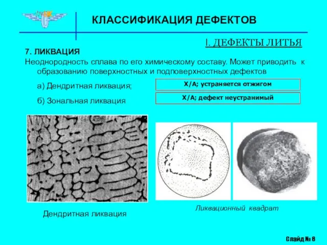 КЛАССИФИКАЦИЯ ДЕФЕКТОВ I. ДЕФЕКТЫ ЛИТЬЯ 7. ЛИКВАЦИЯ Неоднородность сплава по его