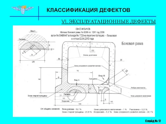 КЛАССИФИКАЦИЯ ДЕФЕКТОВ VI. ЭКСПЛУАТАЦИОННЫЕ ДЕФЕКТЫ Слайд № 17