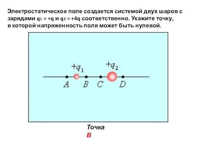Электростатическое поле создается системой двух шаров с зарядами q1 = +q