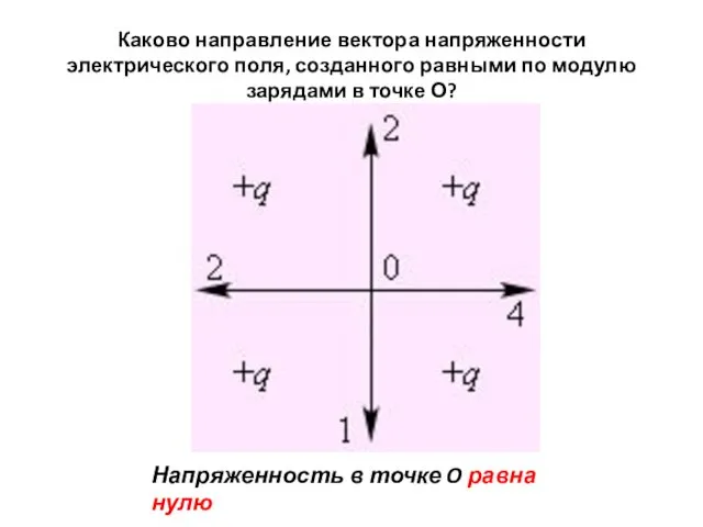 Каково направление вектора напряженности электрического поля, созданного равными по модулю зарядами