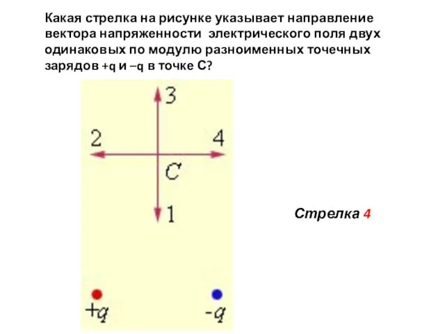 Какая стрелка на рисунке указывает направление вектора напряженности электрического поля двух