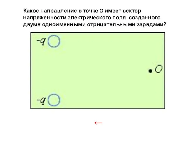 Какое направление в точке O имеет вектор напряженности электрического поля созданного двумя одноименными отрицательными зарядами? ←