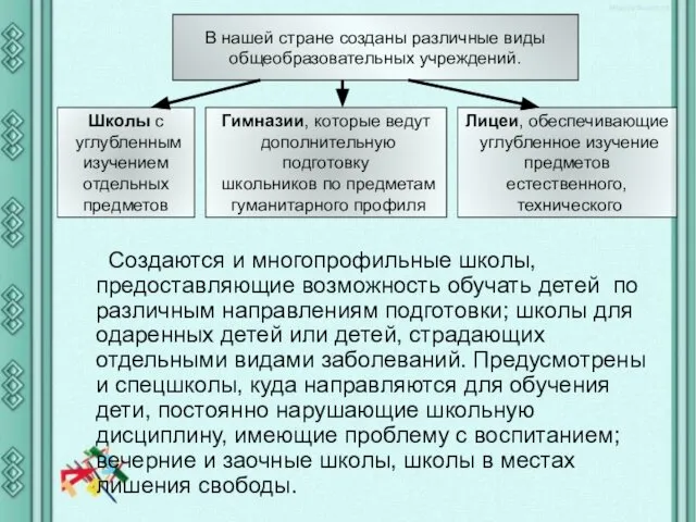 В нашей стране созданы различные виды общеобразовательных учреждений. Школы с углубленным