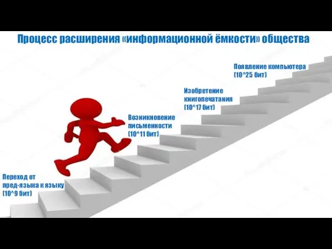 Процесс расширения «информационной ёмкости» общества Переход от пред-языка к языку (10^9