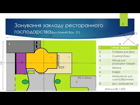 Зонування закладу ресторанного господарства(вул.Нижній Вал, 21) 4 6 4 3 7