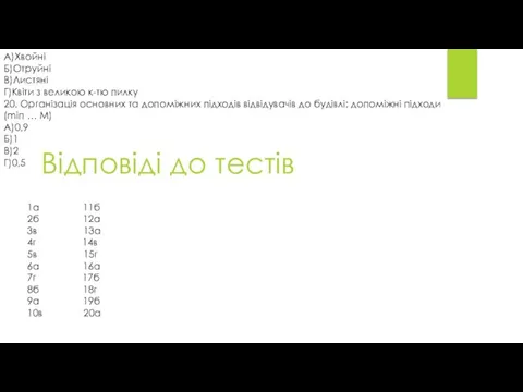 А)Хвойні Б)Отруйні В)Листяні Г)Квіти з великою к-тю пилку 20. Організація основних