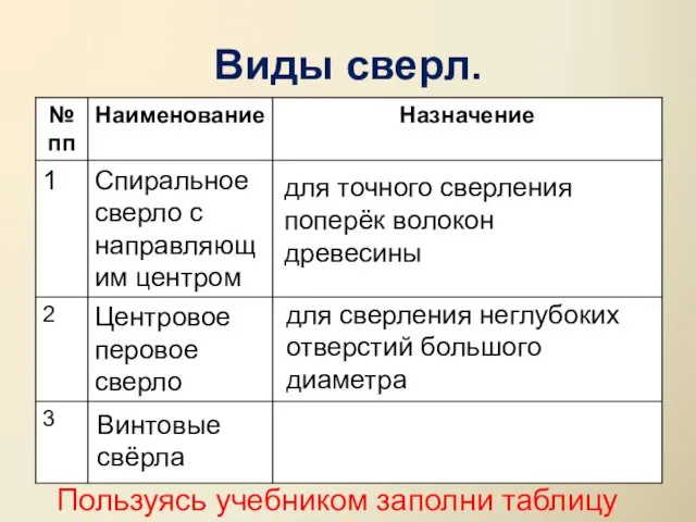 Виды сверл. для точного сверления поперёк волокон древесины для сверления неглубоких