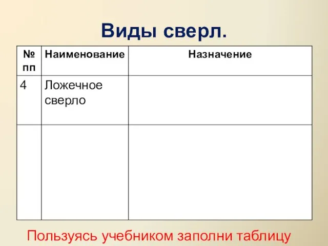 Виды сверл. Пользуясь учебником заполни таблицу