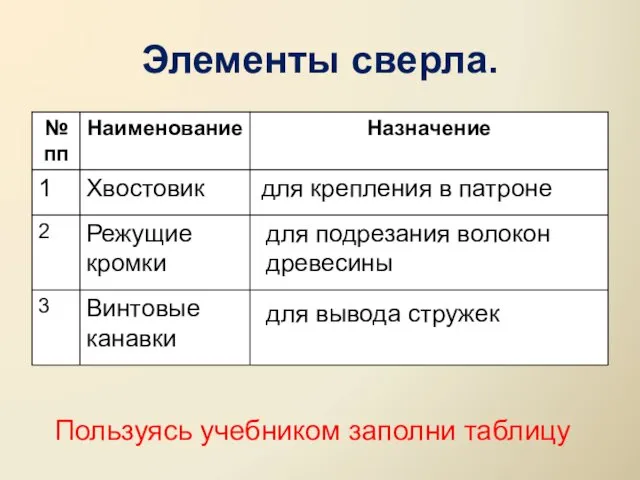 Элементы сверла. для крепления в патроне для подрезания волокон древесины для