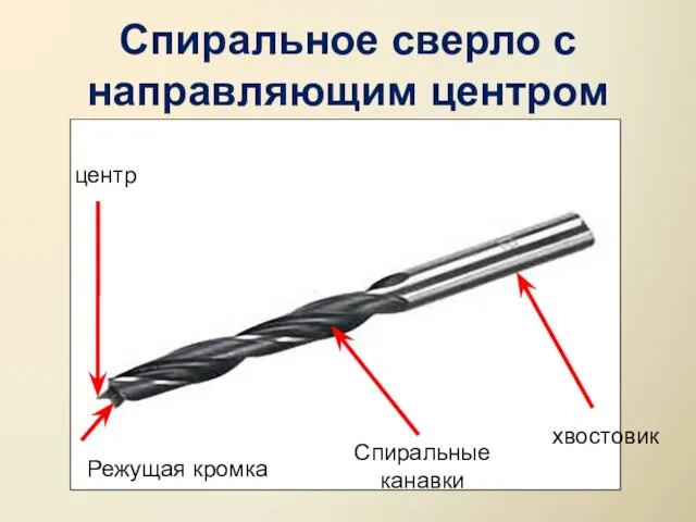 Спиральное сверло с направляющим центром центр Спиральные канавки хвостовик Режущая кромка