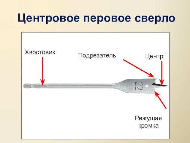 Центровое перовое сверло Хвостовик Центр Подрезатель Режущая кромка