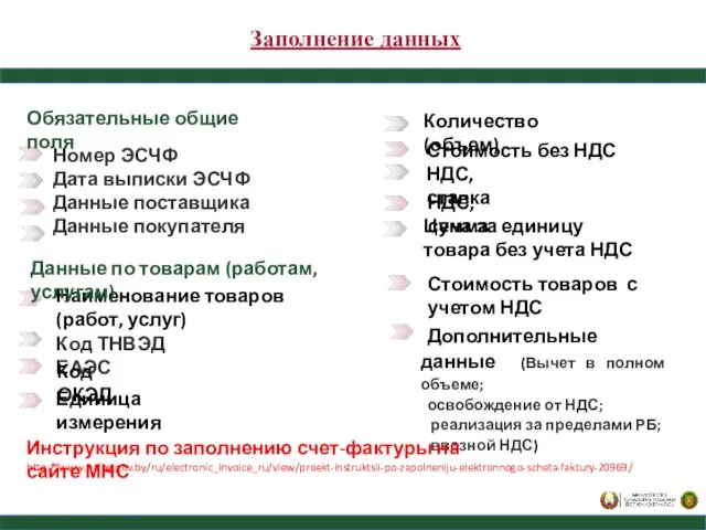 Заполнение данных Наименование товаров (работ, услуг) Код ТНВЭД ЕАЭС Код ОКЭД