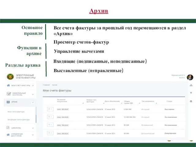 Архив Входящие (подписанные, неподписанные) Выставленные (отправленные) Все счета фактуры за прошлый