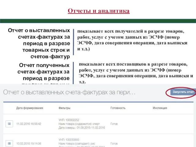 Отчеты и аналитика Отчет о выставленных счетах-фактурах за период в разрезе