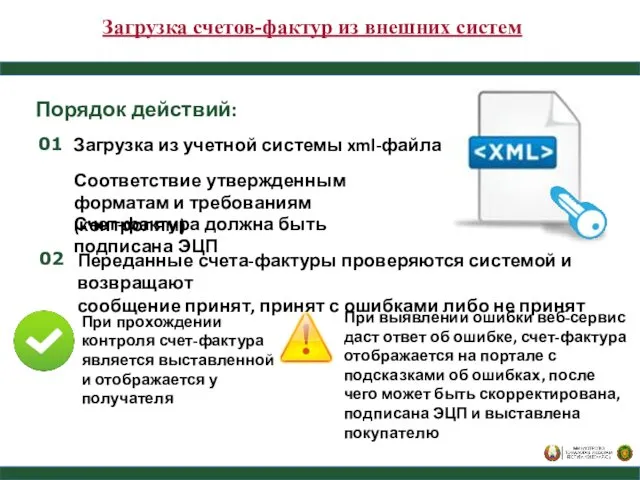 Загрузка счетов-фактур из внешних систем Загрузка из учетной системы xml-файла Соответствие