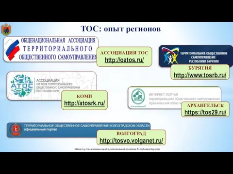 ТОС: опыт регионов Министерство национальной и региональной политики Республики Карелия АССОЦИАЦИЯ