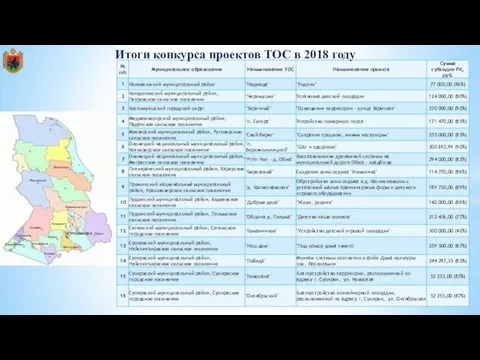 Итоги конкурса проектов ТОС в 2018 году