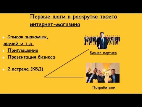 Потребители Бизнес партнер Список знакомых, друзей и т.д. Приглашение Презентация бизнеса