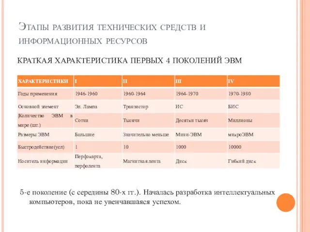 Этапы развития технических средств и информационных ресурсов КРАТКАЯ ХАРАКТЕРИСТИКА ПЕРВЫХ 4