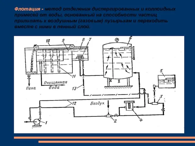 Флотация - метод отделения диспергированных и коллоидных примесей от воды, основанный