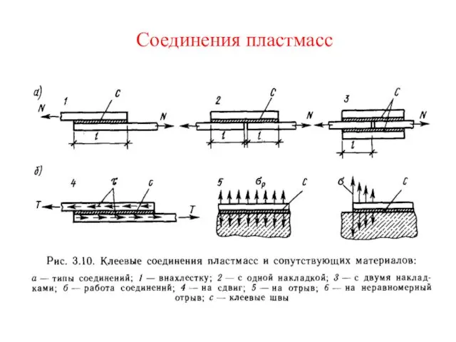 Соединения пластмасс