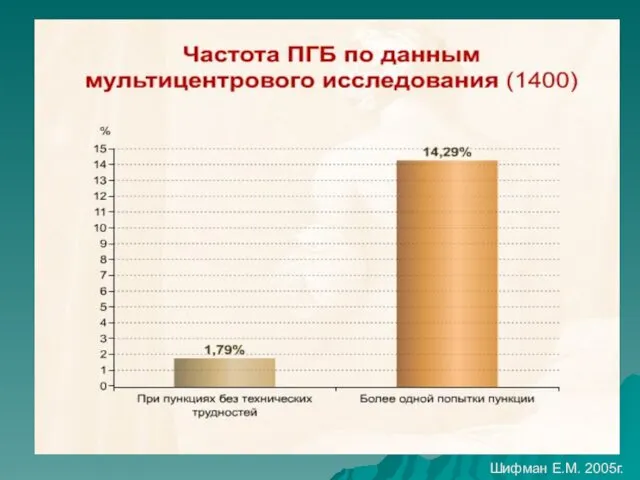 Шифман Е.М. 2005г.