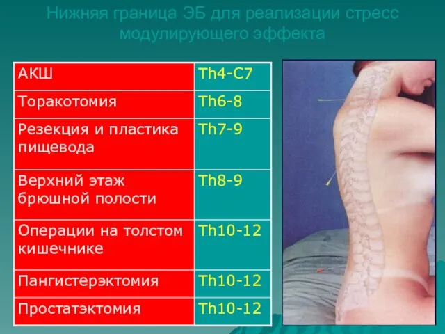 Нижняя граница ЭБ для реализации стресс модулирующего эффекта