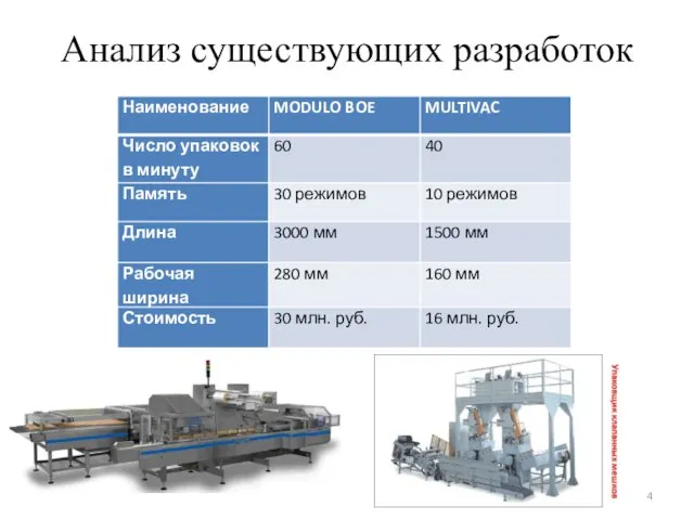 Анализ существующих разработок