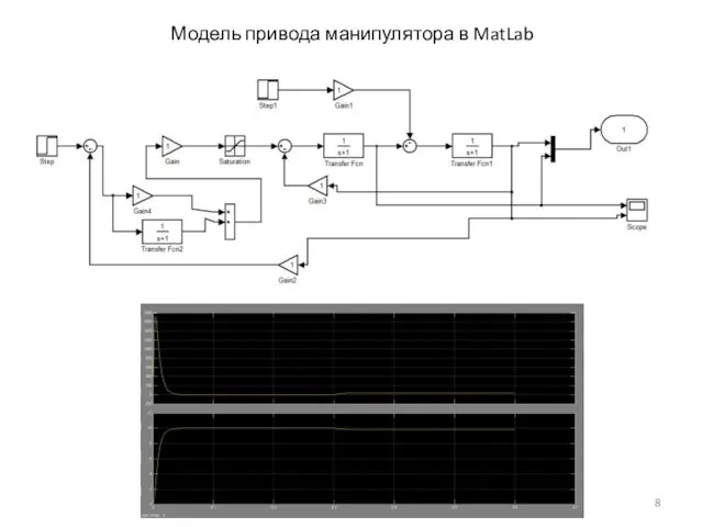 Модель привода манипулятора в MatLab