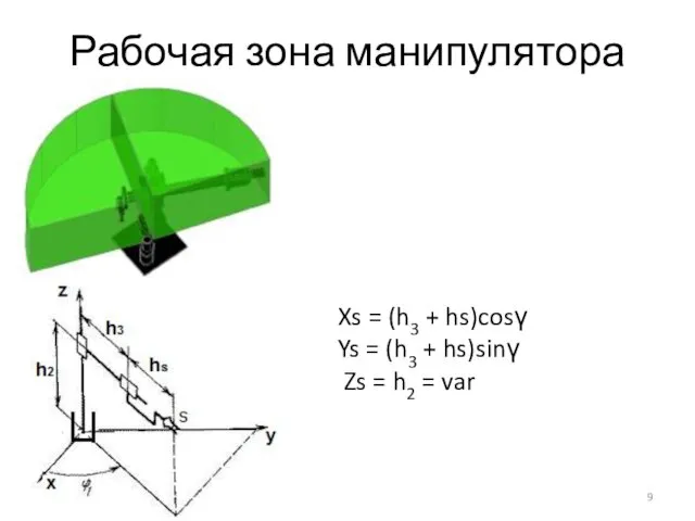 Рабочая зона манипулятора Xs = (h3 + hs)cosγ Ys = (h3