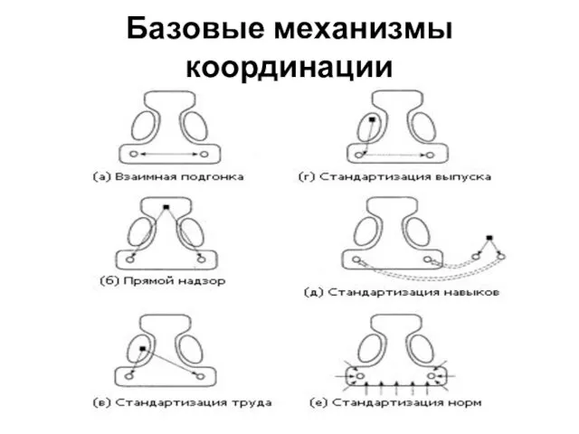 Базовые механизмы координации