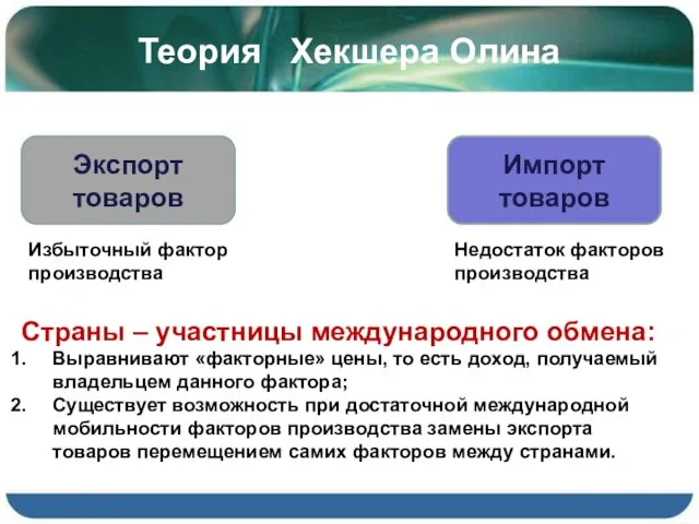 Теория Хекшера Олина Экспорт товаров Импорт товаров Избыточный фактор производства Недостаток