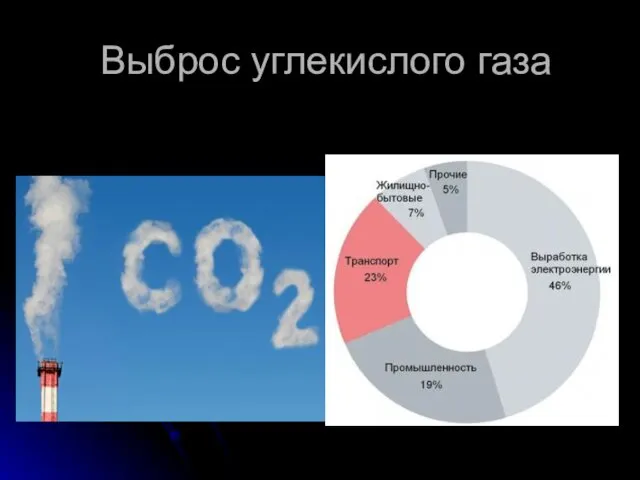 Выброс углекислого газа