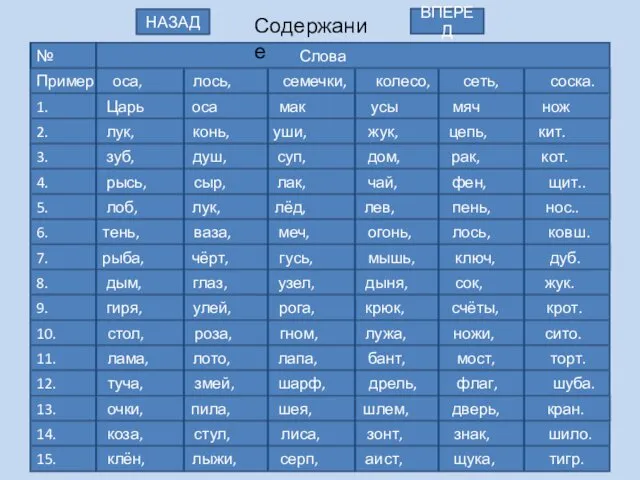 № Слова Пример оса, лось, семечки, колесо, сеть, соска. 1. Царь