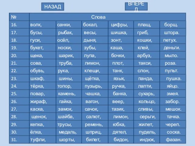 № Слова 16. волк, санки, бокал, цифры, плащ, борщ. 17. бусы,