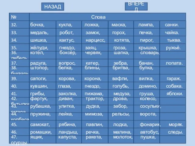 № Слова 32. бочка, кукла, ложка, маска, лампа, санки. 33. медаль,