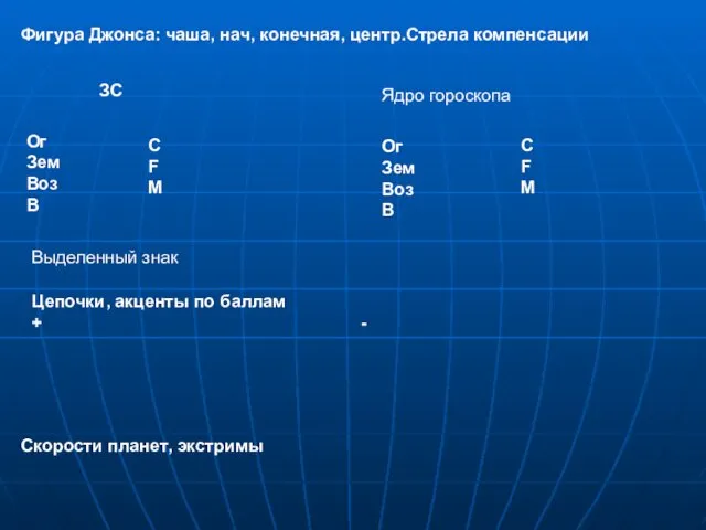 Фигура Джонса: чаша, нач, конечная, центр.Стрела компенсации ЗС Ог Зем Воз