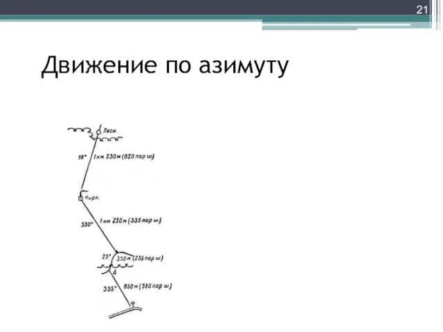 Движение по азимуту