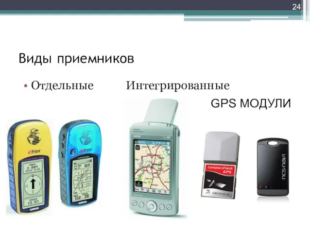 Виды приемников Отдельные Интегрированные GPS МОДУЛИ