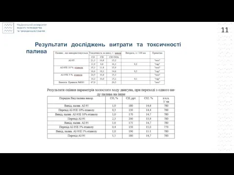 Результати досліджень витрати та токсичності палива 11