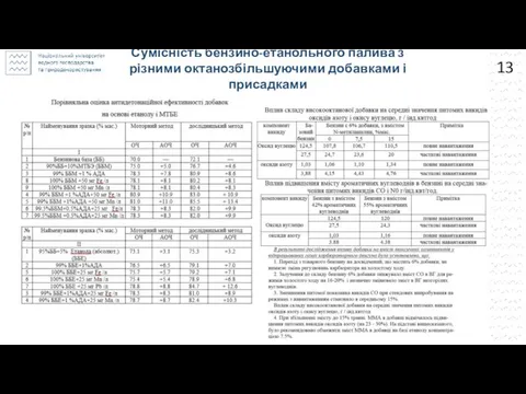 Сумісність бензино-етанольного палива з різними октанозбільшуючими добавками і присадками 13