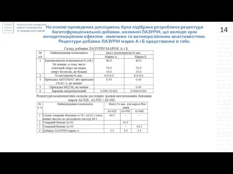 На основі проведених досліджень була підібрана розроблена рецептура багатофункціональної добавки, названої