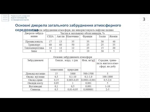 3 Основні джерела загального забруднення атмосферного середовища