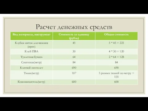 Расчет денежных средств