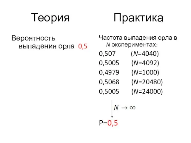 Практика Вероятность выпадения орла 0,5 Частота выпадения орла в N экспериментах: