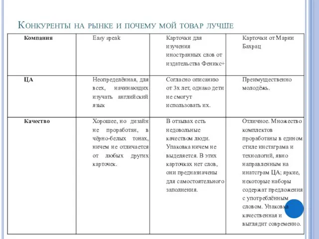 Конкуренты на рынке и почему мой товар лучше